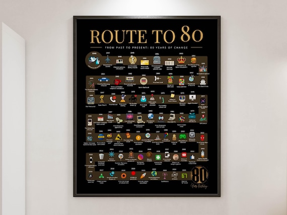 Route to 80 | 1946 Birthday Poster | The Road to 80 | 80th Birthday Gift | 1946 Year-by-Year Timeline Poster