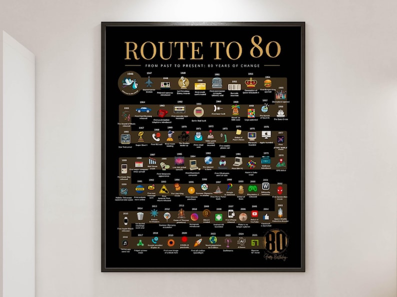 Gehe zu 80 | 1946 Geburtstag Poster | Der Weg ins 80 | 80.Geburtstag Geschenk | 1946 Jahr für Jahr Timeline Poster Bild 1