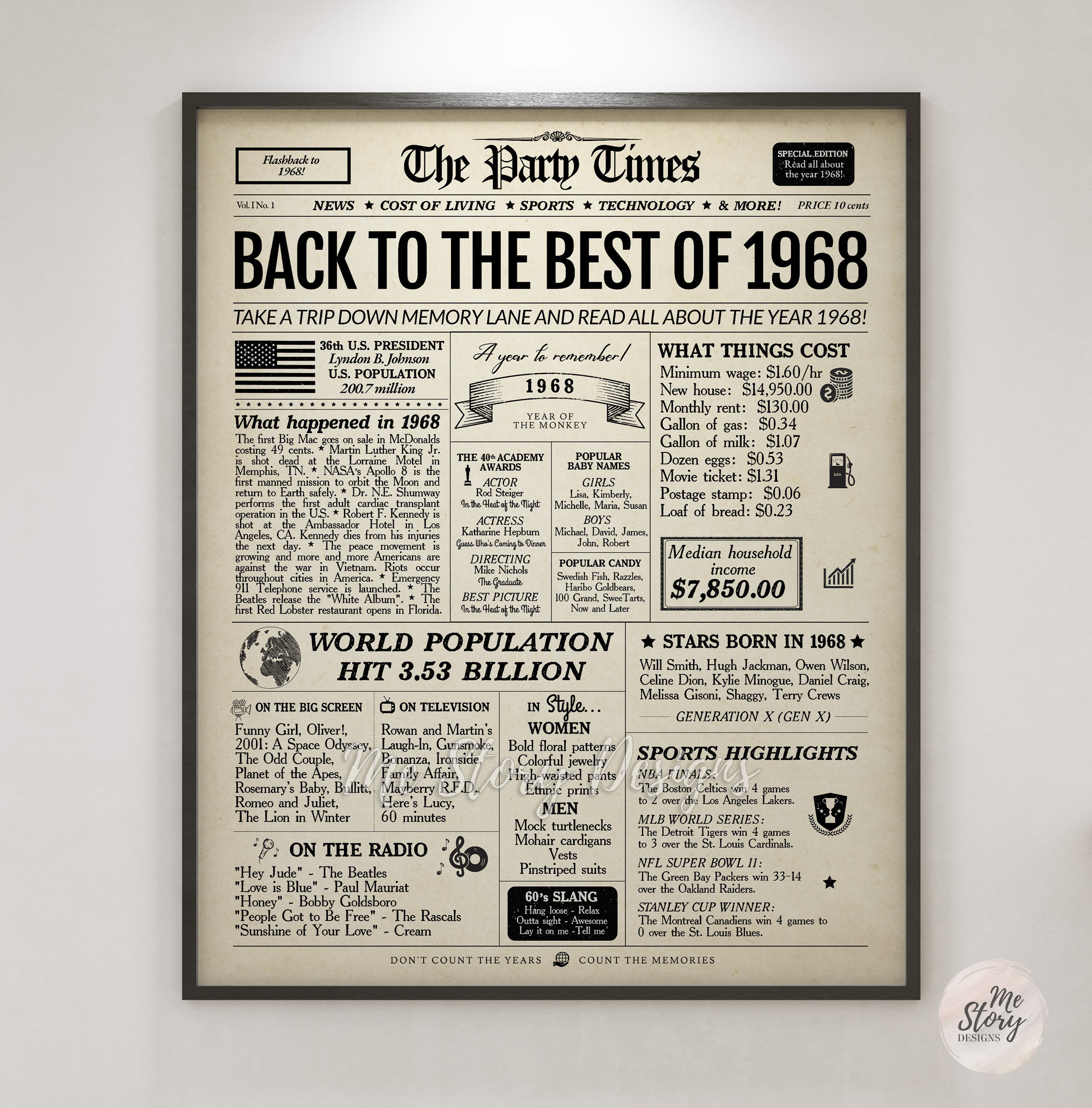 1968 Newspaper 58th Birthday Sign | 1968 Year in Review | Digital