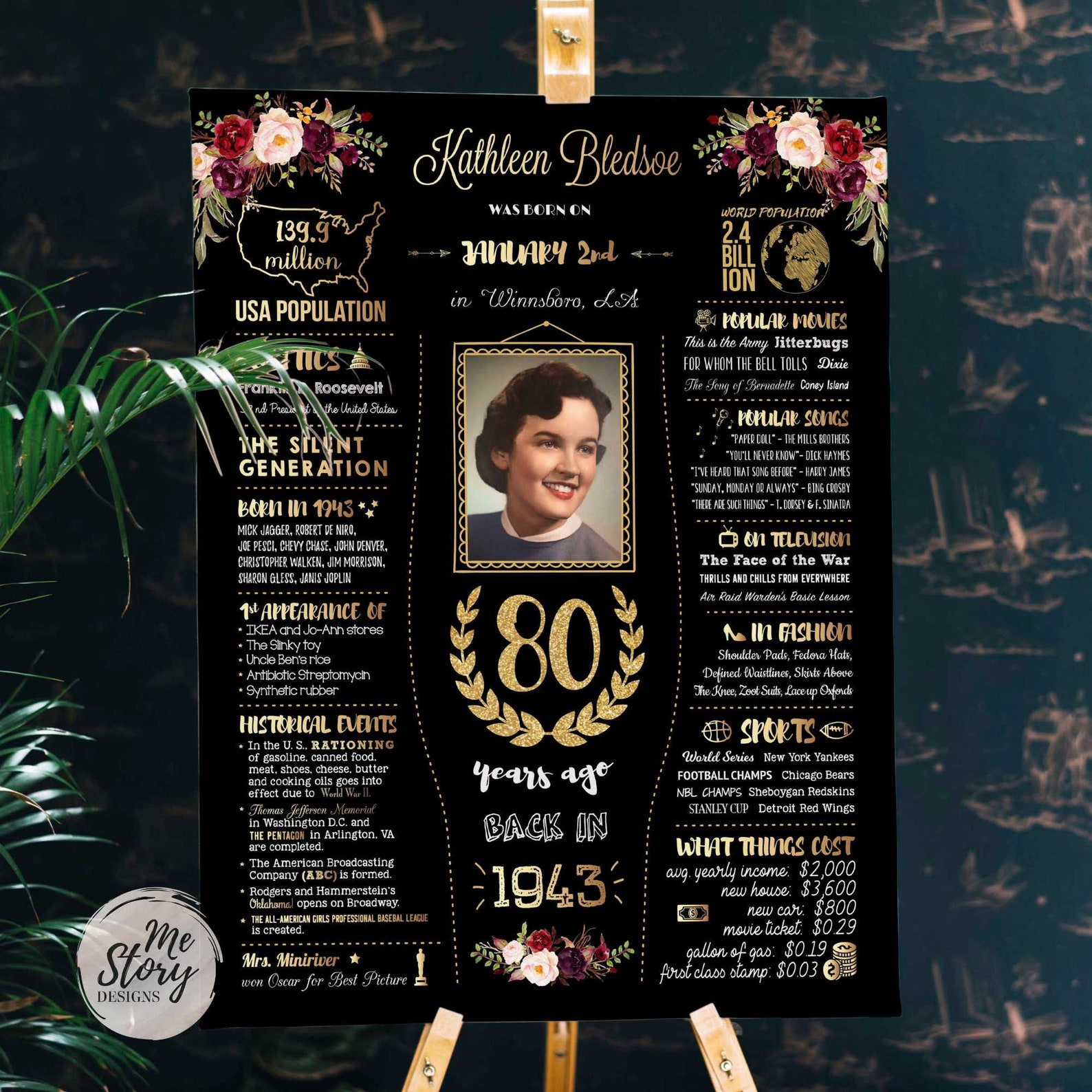 Floral 80th Birthday Poster Sign Flowers 80th Birthday Gift Etsy