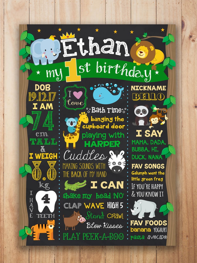 Jungle 2nd Birthday Chalkboard Sign Jungle theme Second Etsy