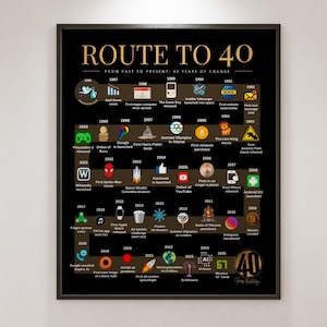 Route to 40 | 1986 Birthday Poster | The Road to 40 | 40th Birthday Gift | 1986 Year-by-Year Timeline Poster image 1