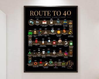 Route to 40 | 1986 Birthday Poster | The Road to 40 | 40th Birthday Gift | 1986 Year-by-Year Timeline Poster