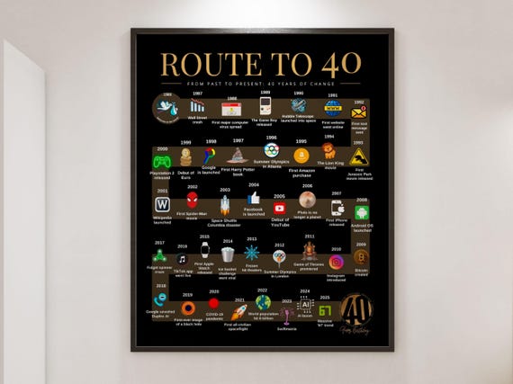 Route to 40 | 1986 Birthday Poster | The Road to 40 | 40th Birthday Gift | 1986 Year-by-Year Timeline Poster