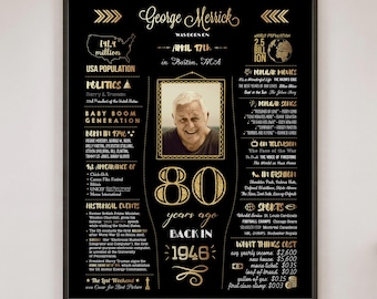 80th Birthday Gift for Men or Women | 1946 Sign Facts & Highlights | Printed or Digital