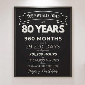 May include: Black framed print with white text: "YOU HAVE BEEN LOVED for 80 YEARS or 960 MONTHS that's 29,220 DAYS adding up to 701,280 HOURS or 42,076,800 MINUTES or even 2,524,608,000 SECONDS -Happy Birthday!-"