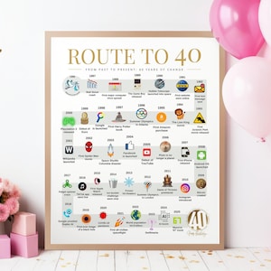 Route to 40 | 1986 Birthday Poster | The Road to 40 | 40th Birthday Gift | 1986 Year-by-Year Timeline Poster image 6