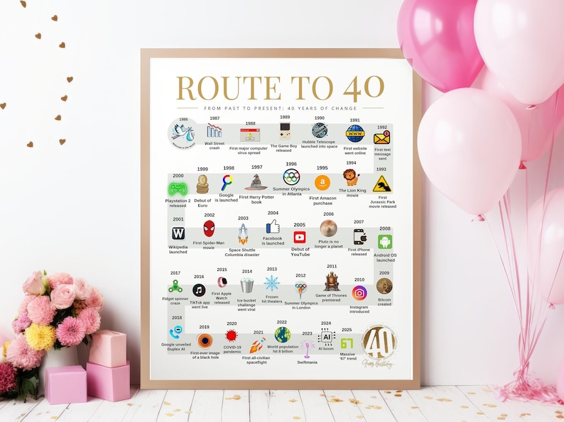 Route to 40 | 1986 Birthday Poster | The Road to 40 | 40th Birthday Gift | 1986 Year-by-Year Timeline Poster image 6