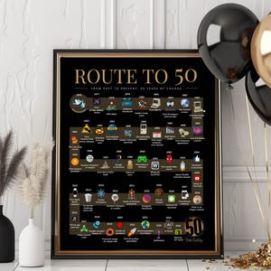 Route to 50 | 1976 Birthday Poster | The Road to 50 | 50th Birthday Gift | 1976 Year-by-Year Timeline Poster image 2