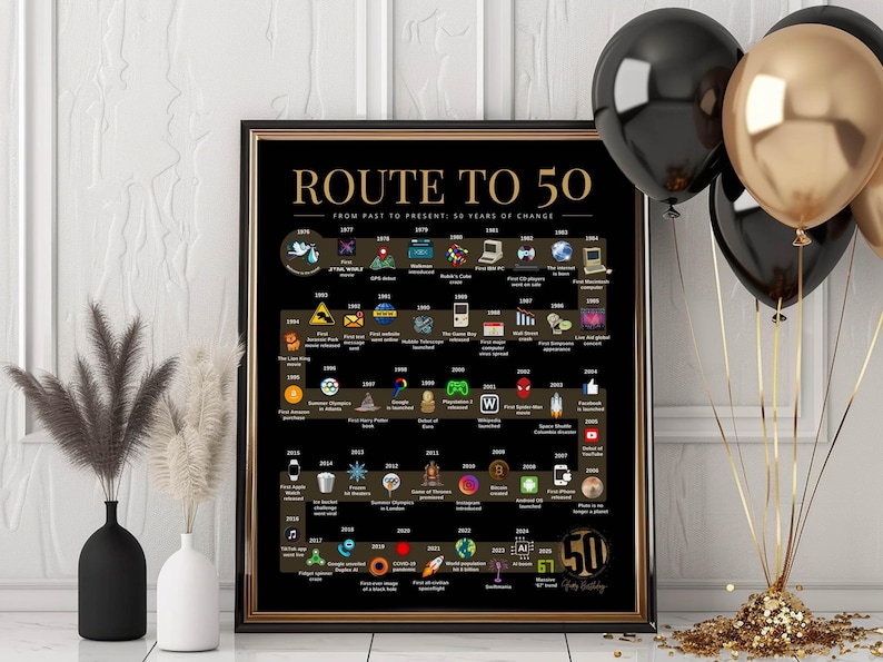 Route to 50 | 1976 Birthday Poster | The Road to 50 | 50th Birthday Gift | 1976 Year-by-Year Timeline Poster image 2