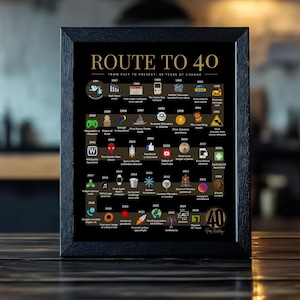 Route to 40 | 1986 Birthday Poster | The Road to 40 | 40th Birthday Gift | 1986 Year-by-Year Timeline Poster image 3