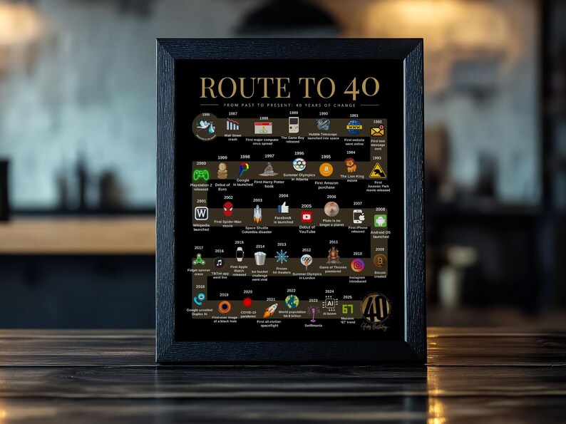 Route to 40 | 1986 Birthday Poster | The Road to 40 | 40th Birthday Gift | 1986 Year-by-Year Timeline Poster image 3