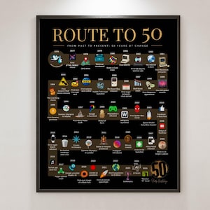 Route to 50 | 1976 Birthday Poster | The Road to 50 | 50th Birthday Gift | 1976 Year-by-Year Timeline Poster image 1