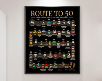 Route to 50 | 1976 Birthday Poster | The Road to 50 | 50th Birthday Gift | 1976 Year-by-Year Timeline Poster