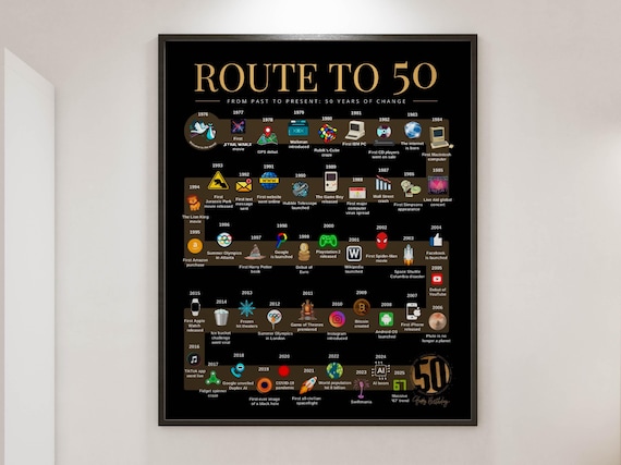 Route to 50 | 1976 Birthday Poster | The Road to 50 | 50th Birthday Gift | 1976 Year-by-Year Timeline Poster