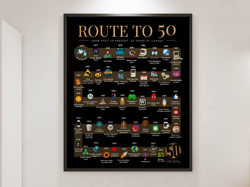 Route to 50 | 1976 Birthday Poster | The Road to 50 | 50th Birthday Gift | 1976 Year-by-Year Timeline Poster image 1