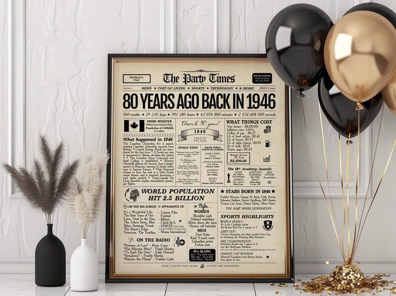 80th Birthday Canadian Newspaper Sign | 1946 Facts & Highlights | Canadian Edition image 3