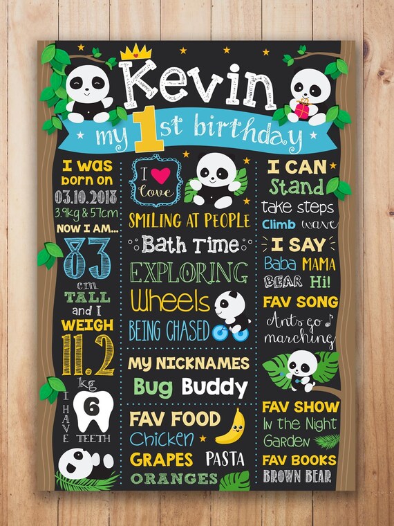 Panda Birthday Chalkboard Poster Panda Theme Party Etsy