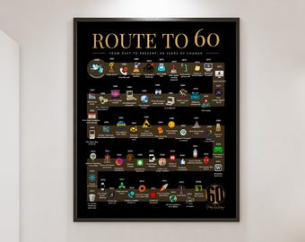 Route to 60 | 1966 Birthday Poster | The Road to 60 | 60th Birthday Gift | 1966 Year-by-Year Timeline Poster
