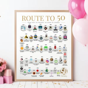 Route to 50 | 1976 Birthday Poster | The Road to 50 | 50th Birthday Gift | 1976 Year-by-Year Timeline Poster image 5
