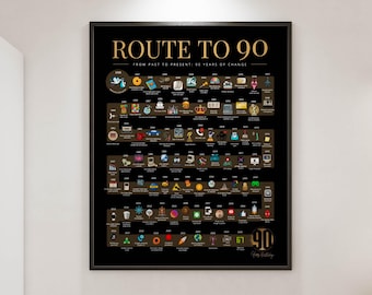 Route to 90 | 1936 Birthday Poster | The Road to 90 | 90th Birthday Gift | 1936 Year-by-Year Timeline Poster