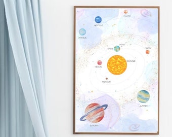 Plakat Sonnensystem A4 A3 Weltraum Planeten Kinderzimmer Dekor Lernposter Lernplakat Poster Bild Wandbilder