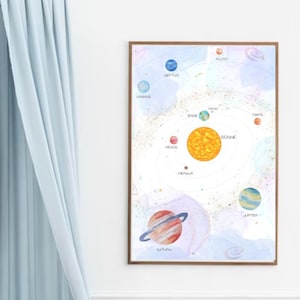 Poster Sistema Solare A4 A3 Spazio Esterno Pianeti Nursery Decor Poster Educativo Poster Educativo Poster Picture Wall Art