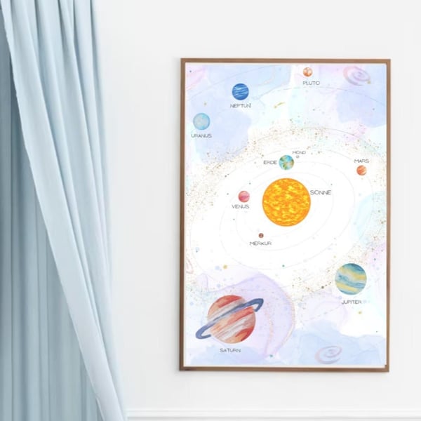 Plakat Sonnensystem A4 A3 Weltraum Planeten Kinderzimmer Dekor Lernposter Lernplakat Poster Bild Wandbilder