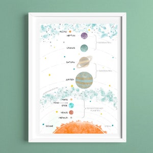 Plakat Sonnensystem A4 A3 Weltraum Planeten Kinderzimmer Dekor Lernposter Lernplakat Poster Bild Wandbilder