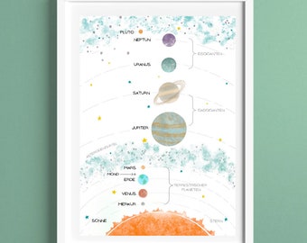 Poster solar system A4 A3 space planets children's room decor learning poster learning poster poster picture wall pictures