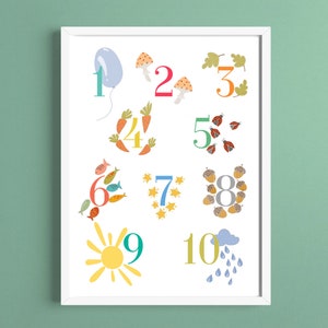 Plakat Zahlen A4 A3 Kinderzimmer Dekor Lernposter Lernplakat Poster Bild Wandbilder Nummern ABC