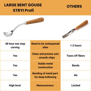 May include: A comparison chart featuring a STRYI Profi large bent gouge with a wooden handle and a curved metal blade alongside another carving tool. The chart lists performance metrics including carving duration, cut quality, and metal stability.