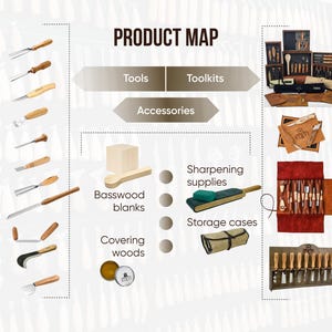 手鍛造木彫りゴッジセット、STRYI Maestro、レリーフ彫刻ツール、彫刻家へのギフト 画像 12