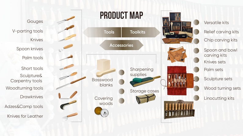 手鍛造木彫りゴッジセット、STRYI Maestro、レリーフ彫刻ツール、彫刻家へのギフト 画像 12