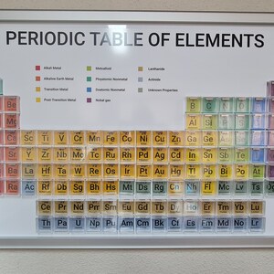 Periodic table elements. Showcase display  for your collection elements with transparent boxes with innovative system for placing the boxes
