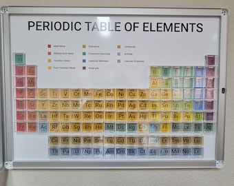 May include: A white board displaying a periodic table of elements. The table is divided into sections with different colours representing the different types of elements. The title "Periodic Table of Elements" is at the top of the board.
