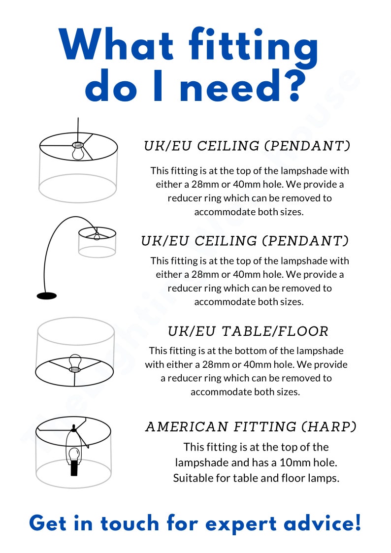 May include: Diagram showing different types of lampshade fittings for UK/EU and American lamps. The diagram shows a ceiling pendant fitting, a table/floor fitting, and a harp fitting. The text explains that the UK/EU fittings have a 28mm or 40mm hole and the American fitting has a 10mm hole.