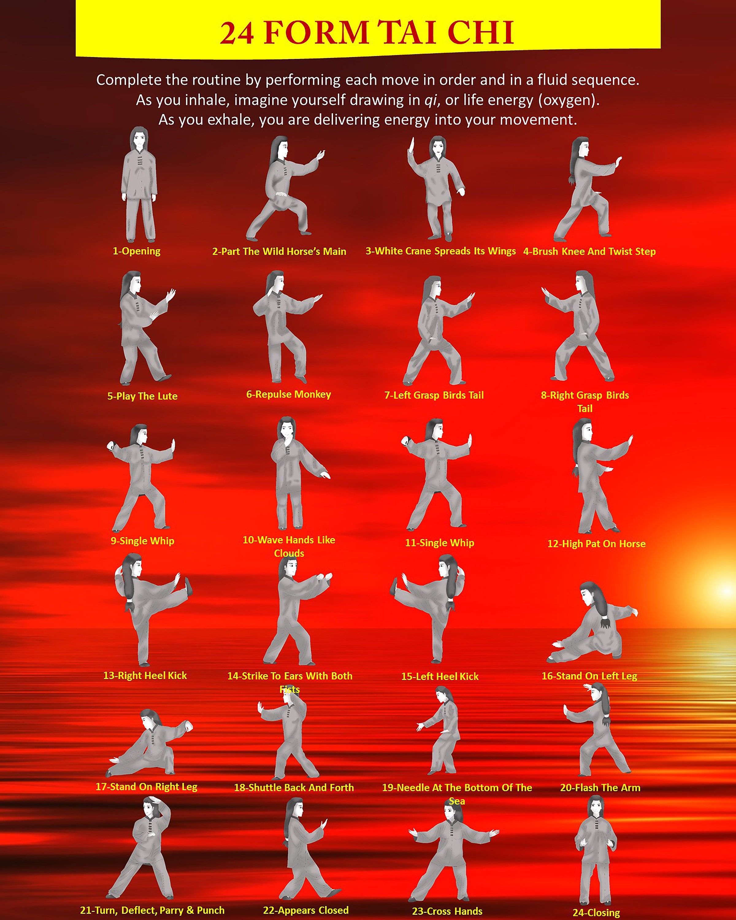 Chi Forms Chart