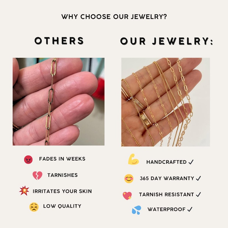 May include: Image comparing jewelry quality. The left side shows a gold chain that fades, tarnishes, irritates skin, and is low quality. The right side displays handcrafted, 365-day warranty, tarnish-resistant, and waterproof jewelry.