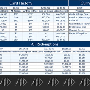 Credit Cards Points and Miles Tracker for Travel Hacking Tracking Credit Cards and Tracking Airline Miles See Your Chase 5/24 Rule Count