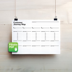 Customer Journey Map, Customer Experience Map, Customer Journey Stages, Journey Mapping, Avatar Journey Map, User Touchpoint Map, UI/UX Map