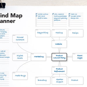 Printable Mind Map Planner, Visual Planner, Mind Map Template, Visual Brainstorm Map, Visual Action Plan, Mind Map Diagram, Idea Map image 5