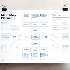 Printable Mind Map Planner, Visual Planner, Mind Map Template, Visual Brainstorm Map, Visual Action Plan, Mind Map Diagram, Idea Map image 4