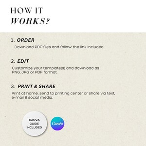 Puede incluir: Gr&aacute;fico color crema con el texto "HOW IT WORKS?" y pasos numerados: Pedir, Editar e Imprimir y compartir. Incluye Canva Guide Included y logotipos de Canva.