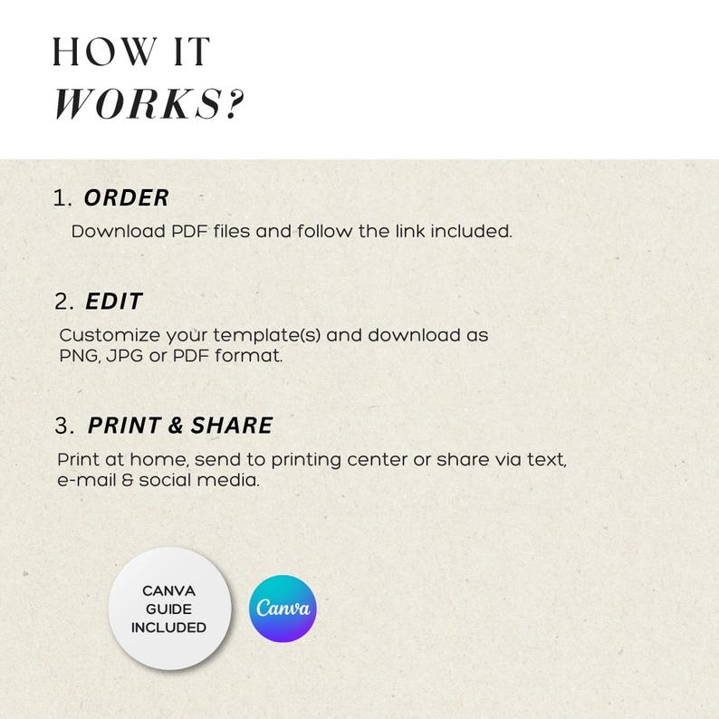 May include: An instructional graphic titled HOW IT WORKS? detailing three steps: 1. ORDER by downloading PDF files and following the link, 2. EDIT to customize templates and download as PNG, JPG, or PDF, 3. PRINT & SHARE. Includes a CANVA GUIDE INCLUDED badge.