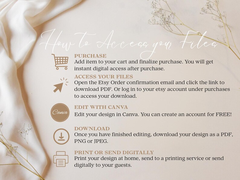 May include: A beige graphic with instructions on how to access digital files after purchase. The text includes steps for purchasing, accessing files, editing with Canva, downloading, and printing. Decorative floral elements and a soft fabric background.