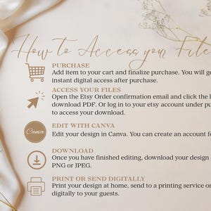 Pu&ograve; includere: Un grafico di istruzioni intitolato How to Access your Files con icone per acquisto, cursore, Canva, download e stampa. Il testo descrive i passaggi per acquistare, accedere ai file tramite Etsy, modificare su Canva, scaricare e stampare.