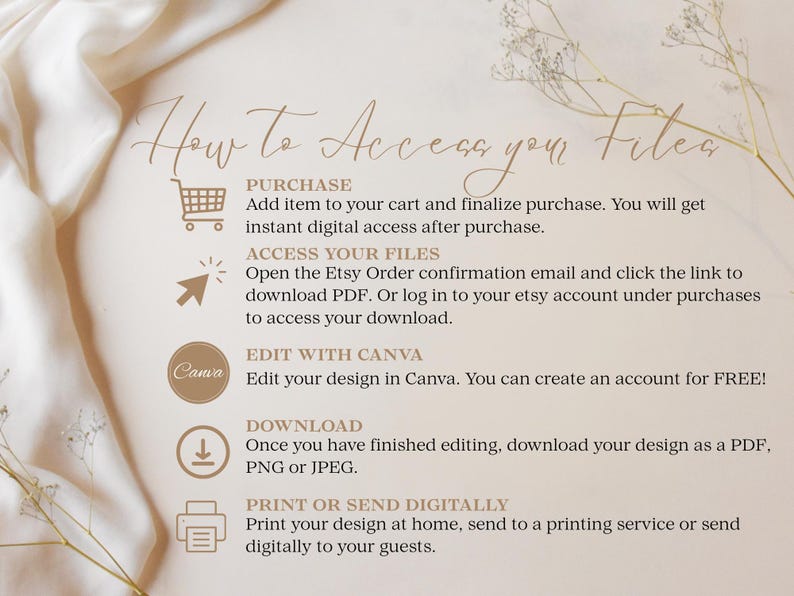 Pu&ograve; includere: Un grafico di istruzioni intitolato How to Access your Files con icone per acquisto, cursore, Canva, download e stampa. Il testo descrive i passaggi per acquistare, accedere ai file tramite Etsy, modificare su Canva, scaricare e stampare.