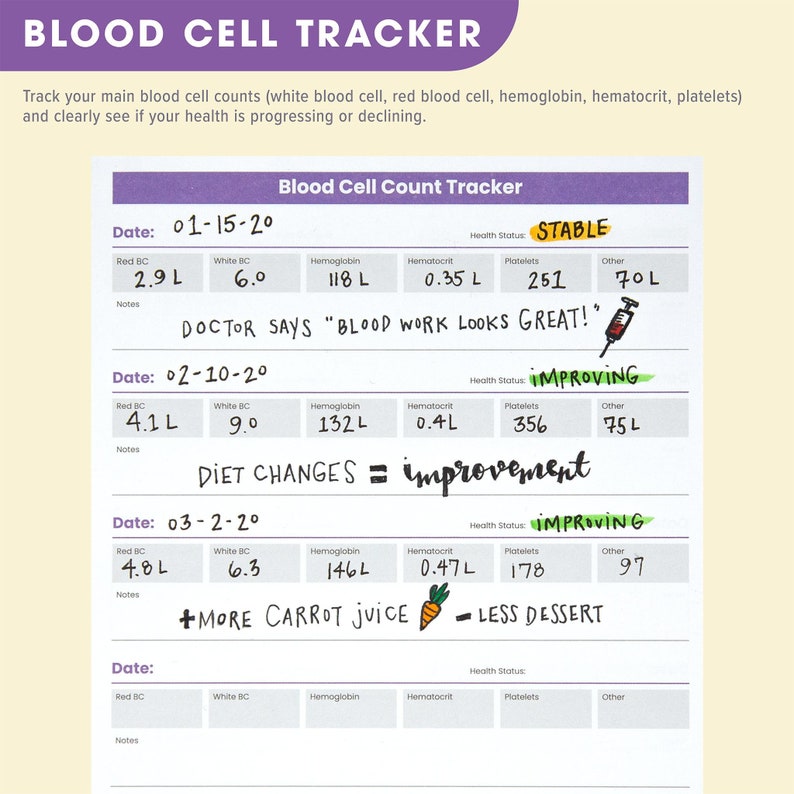 May include: A printable blood cell tracker with a white background and pink, green, and yellow accents. The tracker includes sections for recording red blood cell count, white blood cell count, haemoglobin, haematocrit, platelets, and other. The tracker also includes sections for recording the date, health status, and notes.