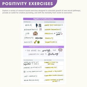 May include: A pink and white printable worksheet with the title "Positivity Exercises" and a list of negative and positive statements. The worksheet includes a thought break and a section titled "Time I Almost Gave Up" and "What I Did Instead".